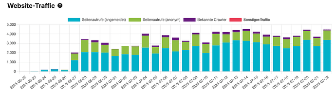 Bildschirmfoto 2025-07-25 um 20.50.00