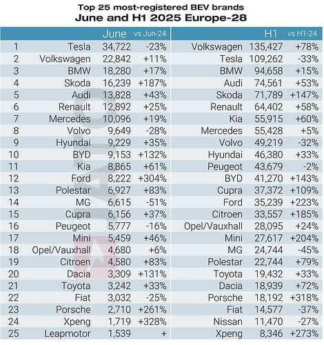 Most-registered-BEV-Brands