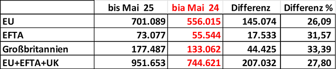 grafik
