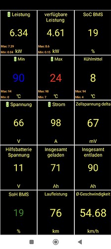 Messwerte