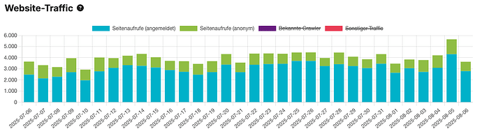 Bildschirmfoto 2025-08-06 um 19.30.43