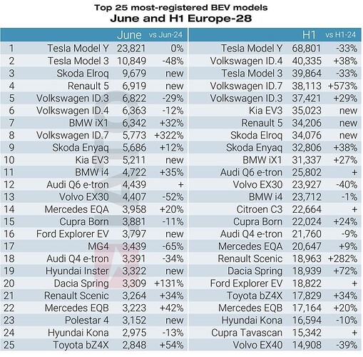 Most-registered-BEV-Models