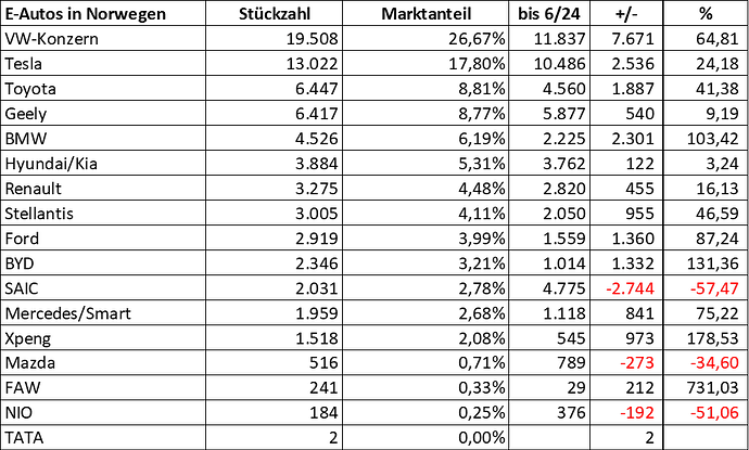 grafik