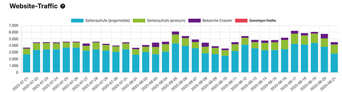 Bildschirmfoto 2025-08-21 um 20.51.02