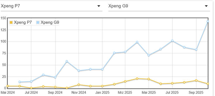 Screenshot 2025-11-07 at 20-25-53 Zulassungszahlen von Elektroautos und Plug-in Hybriden
