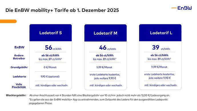 20251105-enbw-mobilityplus-ladetarife-sml-ab-dezember2025_1762266857818(1)