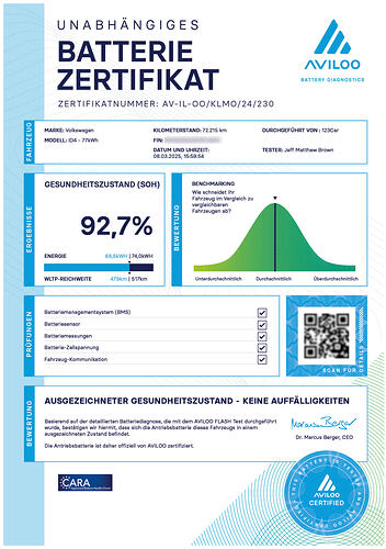 FLASH_Test_Zertifikat