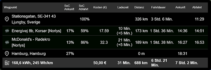 Screenshot 2026-01-04 at 11-30-06 ABRP - A Better Routeplanner