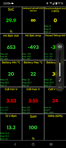 B2