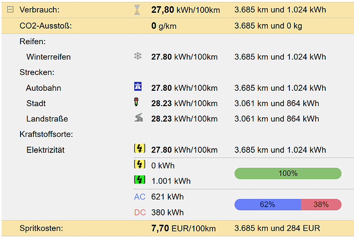 2026-02-11 12_26_01-Stromverbrauch_ Xpeng - G6 - G6 Performance Facelift - Spritmonitor.de