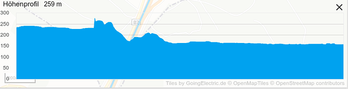 Höhenprofil_Rückfahrt