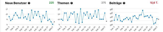 Bildschirmfoto 2026-03-03 um 19.26.50