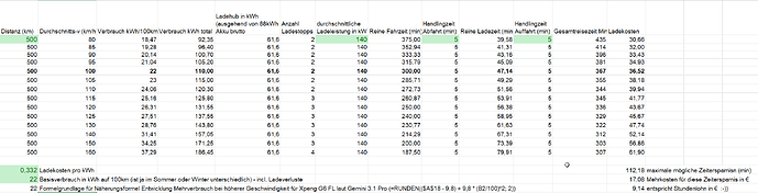 2026-05-10 111056-Reisezeit-Kalkulation für XPeng G6.xlsx - Excel