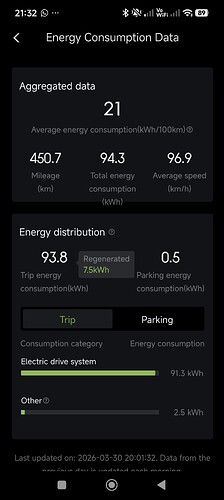 Screenshot_2026-03-31-21-32-09-064_com.xiaopeng.globalcarinfo