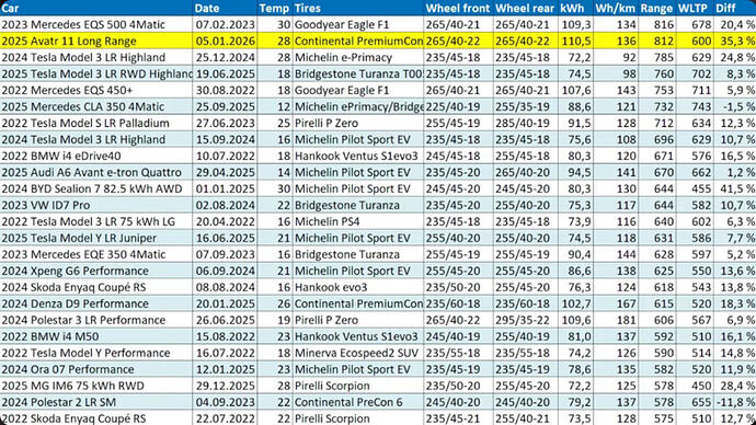 Screenshot 2026-01-10 at 13-50-39 (38) Avatr 11 Long Range Sunday driving - YouTube