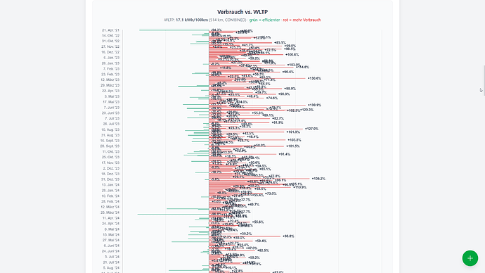 2026-03-19 09_31_39-EV Monitor – Wie weit kommst du wirklich - und was kostet es dich_ — Mozilla Fir