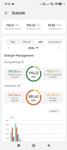 Screenshot_2026-03-02-17-21-11-318_com.huawei.smartpvms