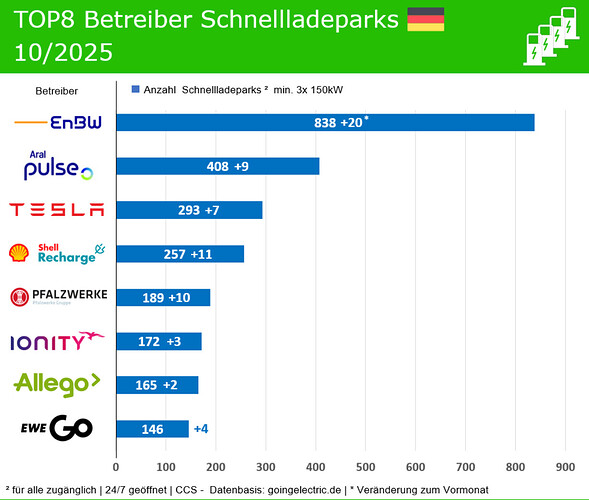 Screenshot 2025-11-01 at 20-54-09 schnellladepark.app