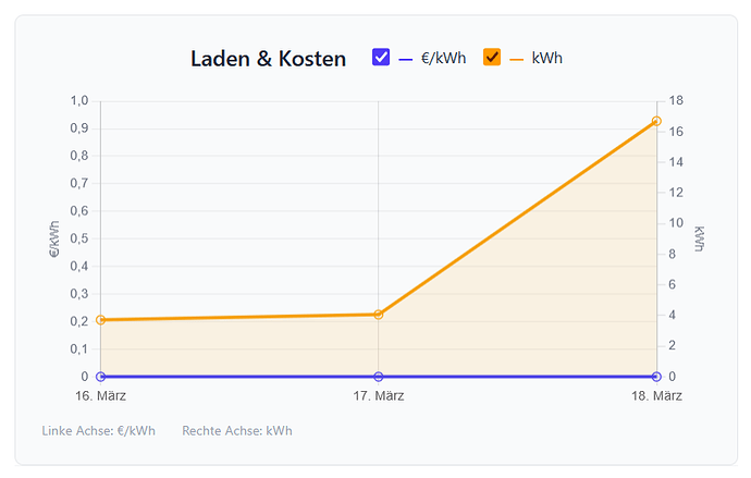 grafik