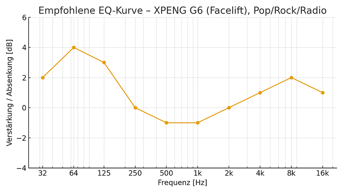 xpeng_g6_eq_pop_rock