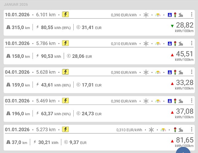 AISelect_20260111_120541_Spritmonitor