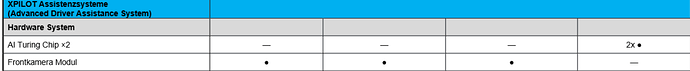 Screenshot 2026-07-19 at 08-51-00 63238 XPENG L03 TechData Neu A95223-2.pdf