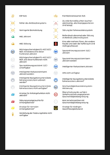 Kontrollleuchten2