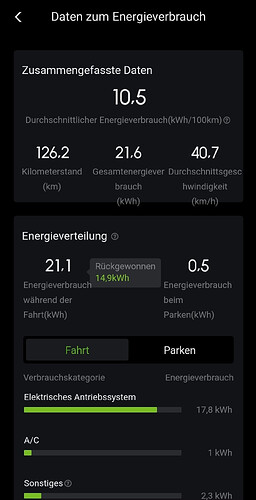 grafik