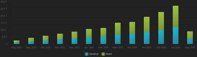 grafik