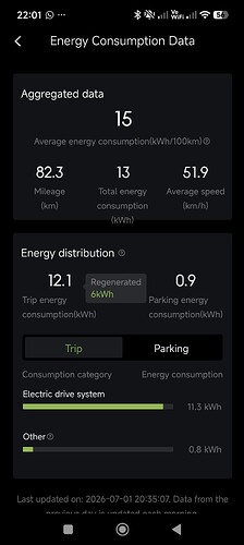 Screenshot_2026-07-01-22-01-17-209_com.xiaopeng.globalcarinfo