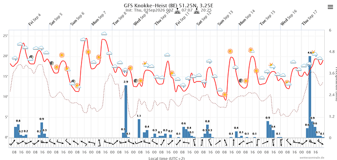 Screenshot 2026-09-03 at 08-52-46 Wetterzentrale.de - Diagramme