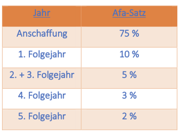 Bildschirmfoto 2025-10-10 um 18.35.54