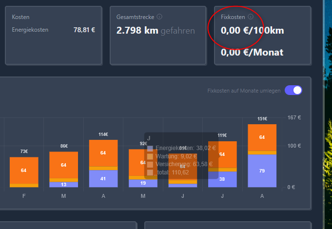 grafik